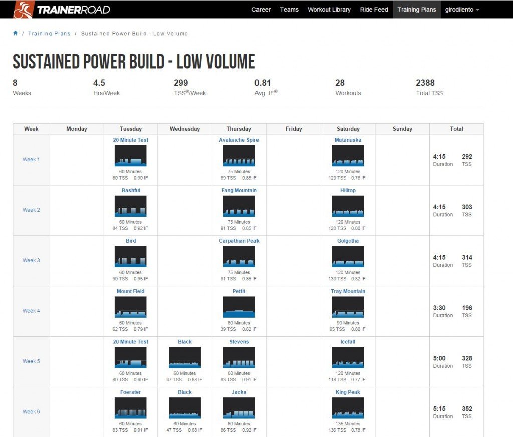 A peak into a training plan but you can also create your own from the workout library
